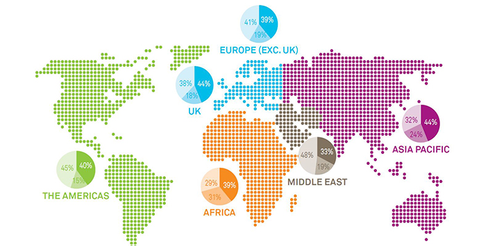 Ten years of time utilisation studies - Blog