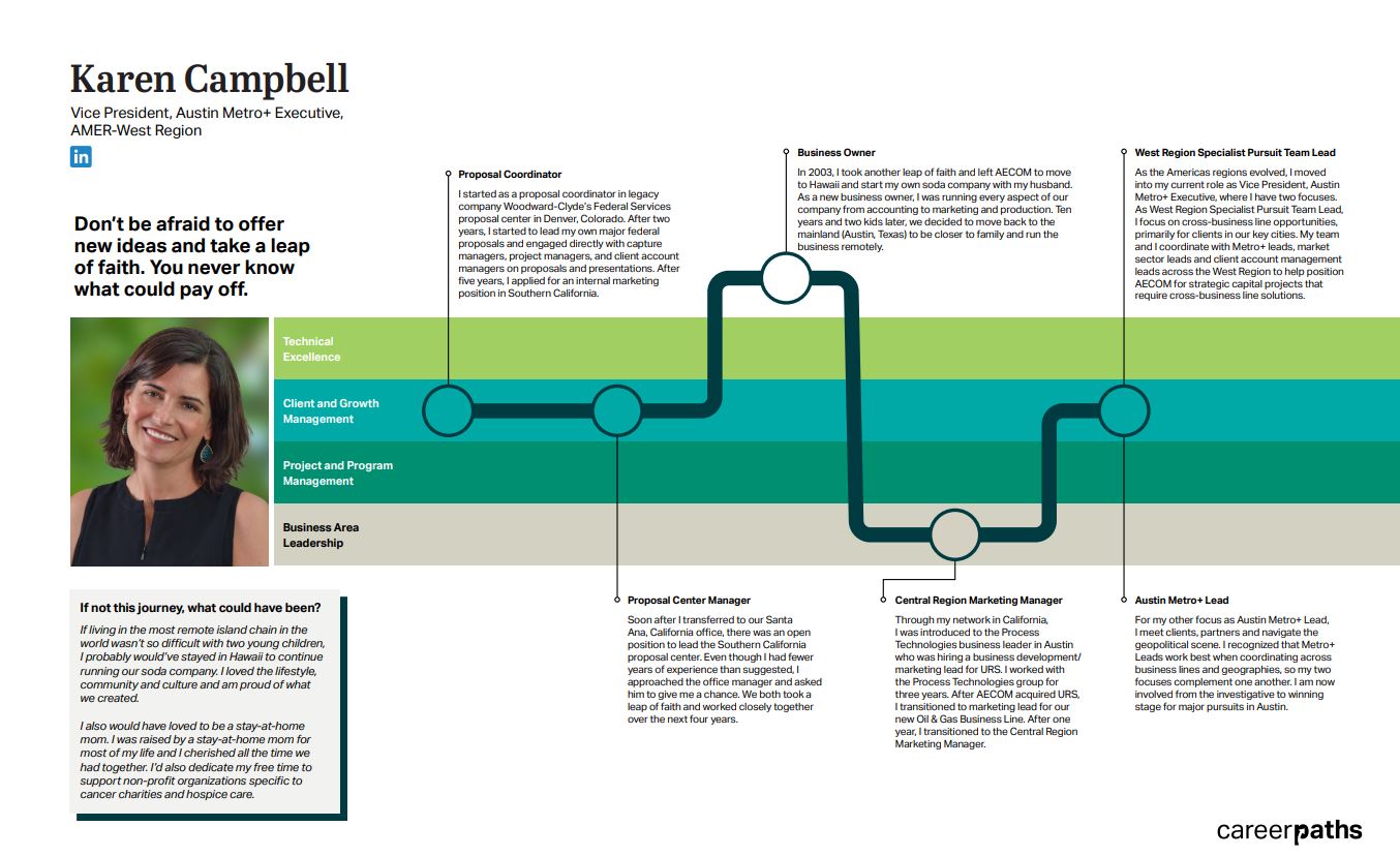 AECOM Karen Campbell 