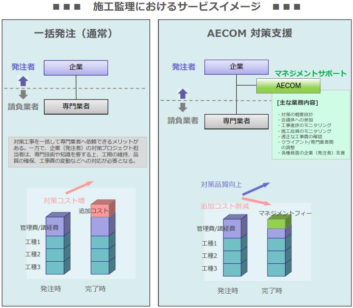 Csm Graphic Japan