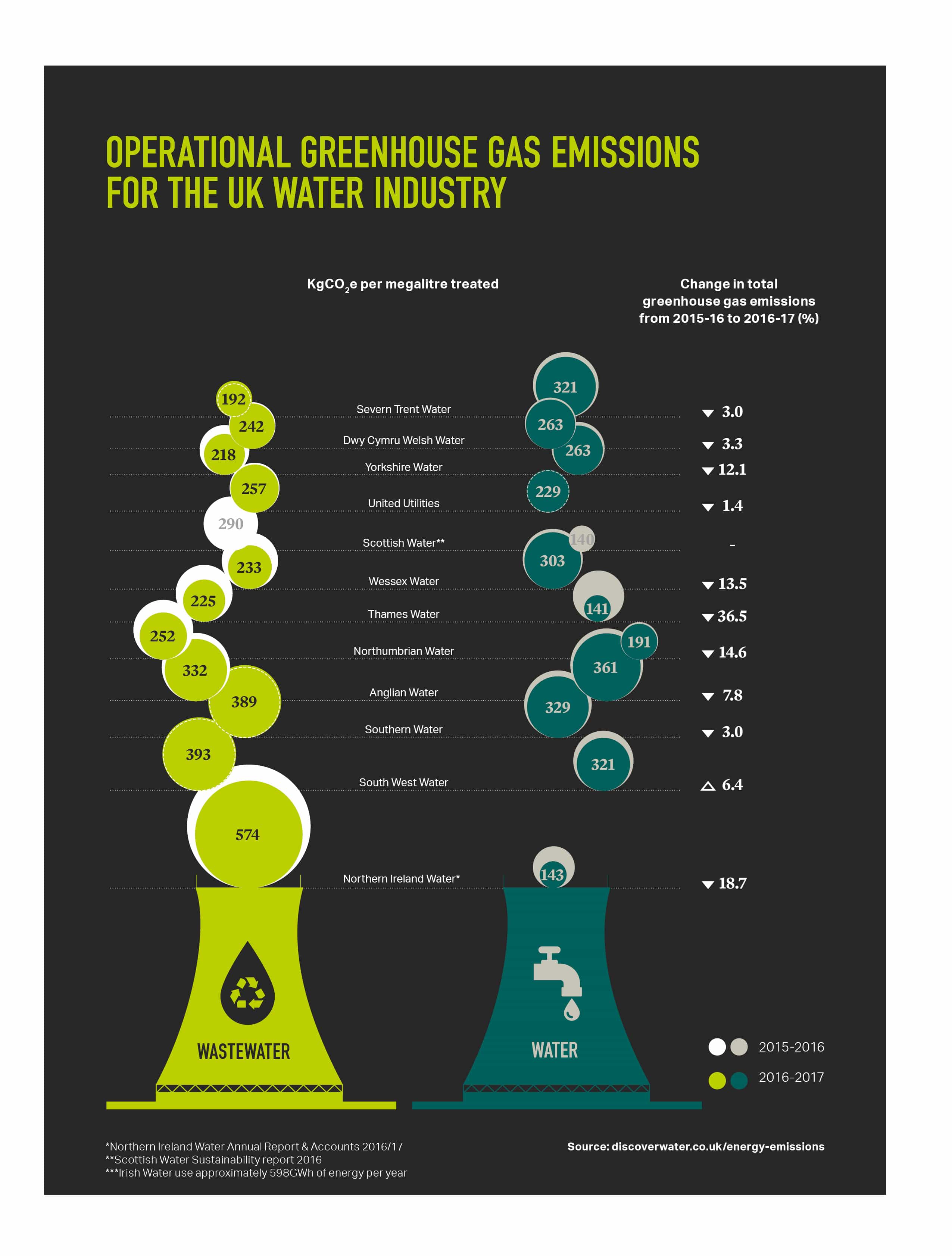 energy efficiency, water industry