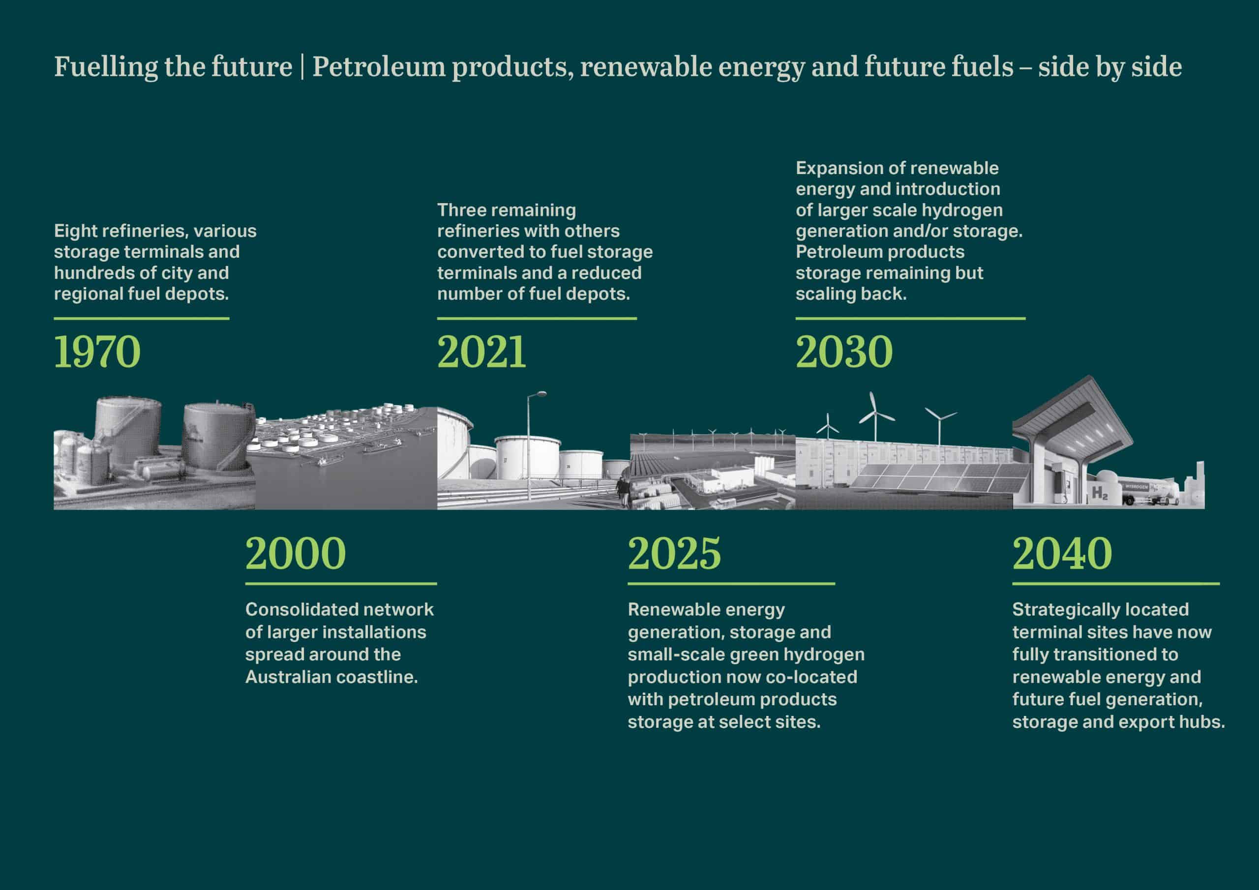 Green Hydrogen, the future of renewables