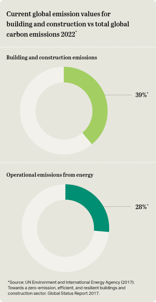 2022 Global Status Report for Buildings and Construction