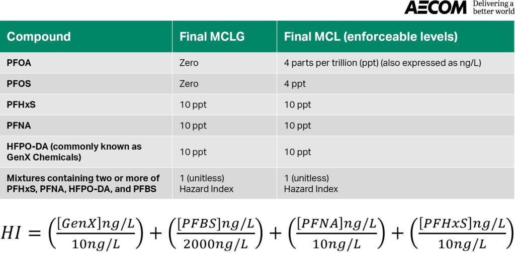 PFAS are reshaping water treatment. Here’s how utilities can adapt ...