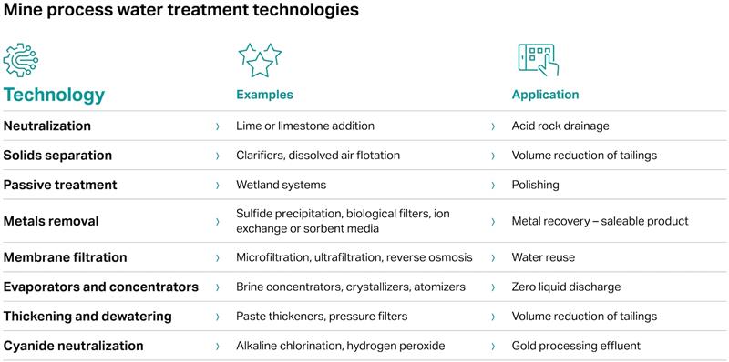 mine water management