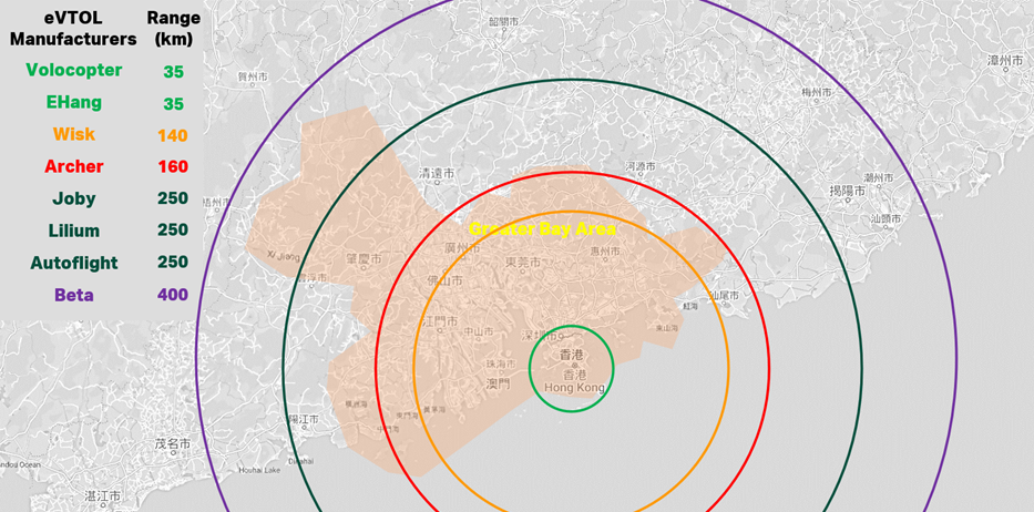 Distance range of various eVTOL models