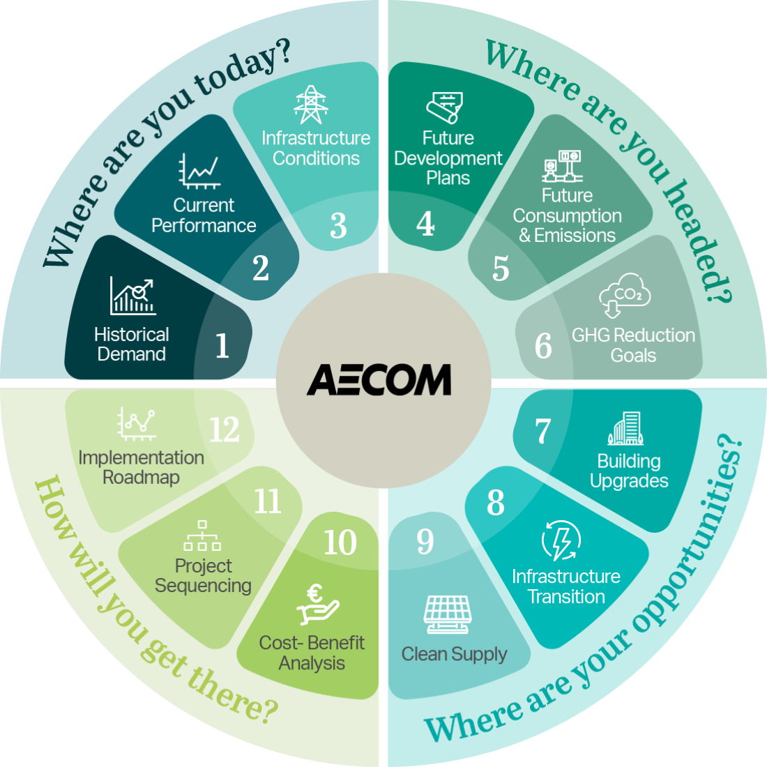 campus wide decarbonization