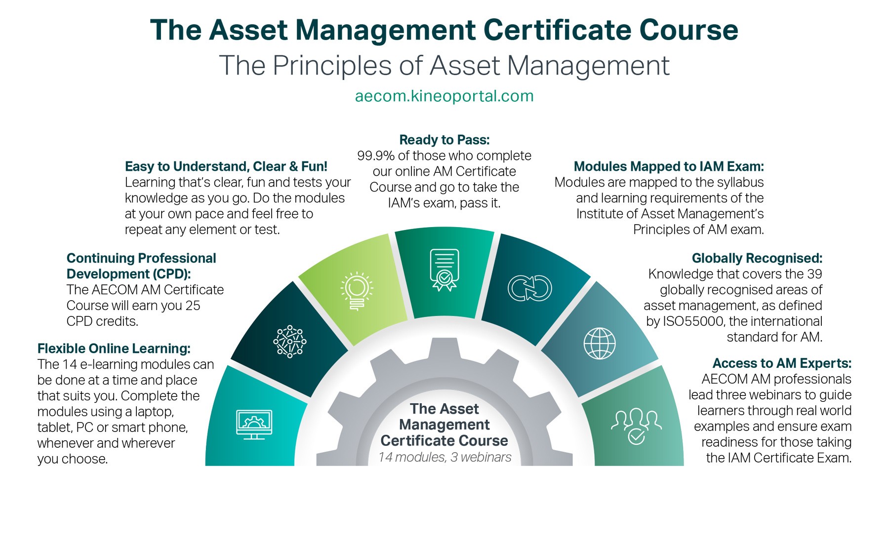 The Asset Management Certificate Course